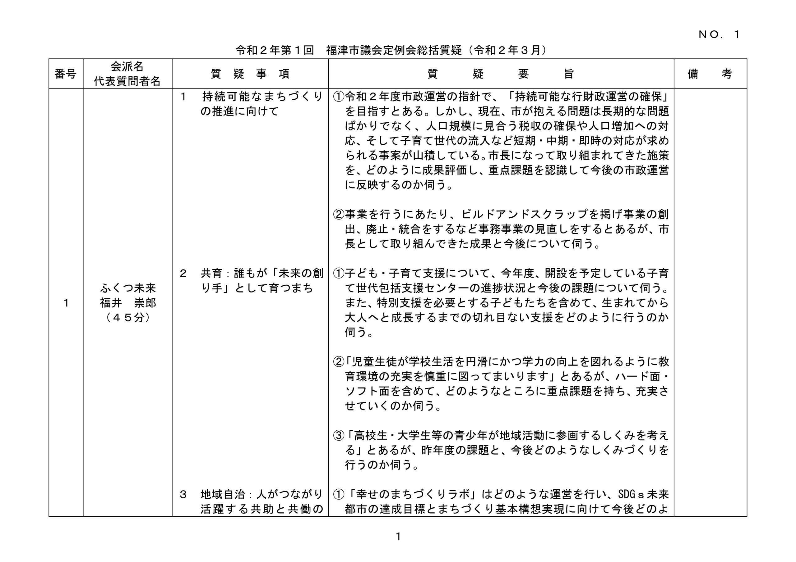 総括質疑を担当します 福井たかお