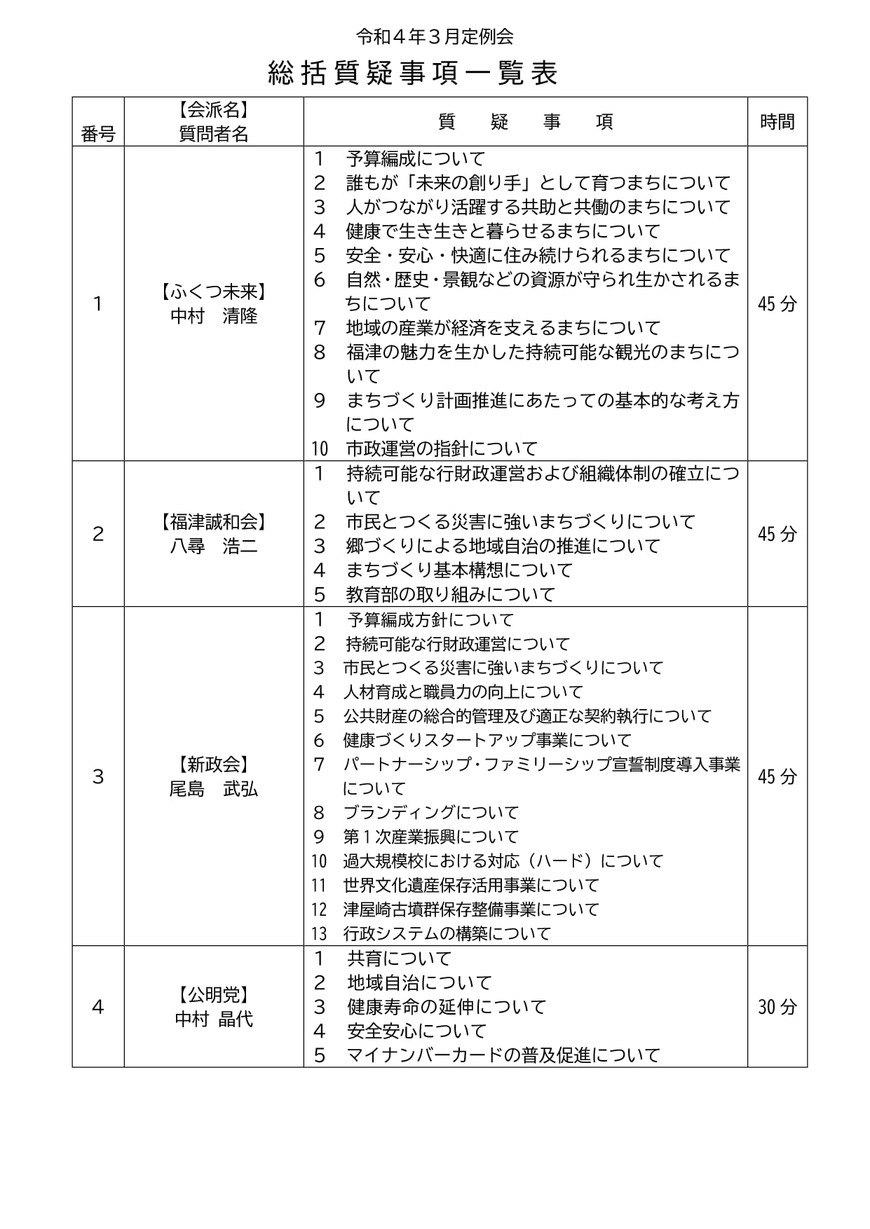 福津市議会3月定例会の総括質疑のお知らせ