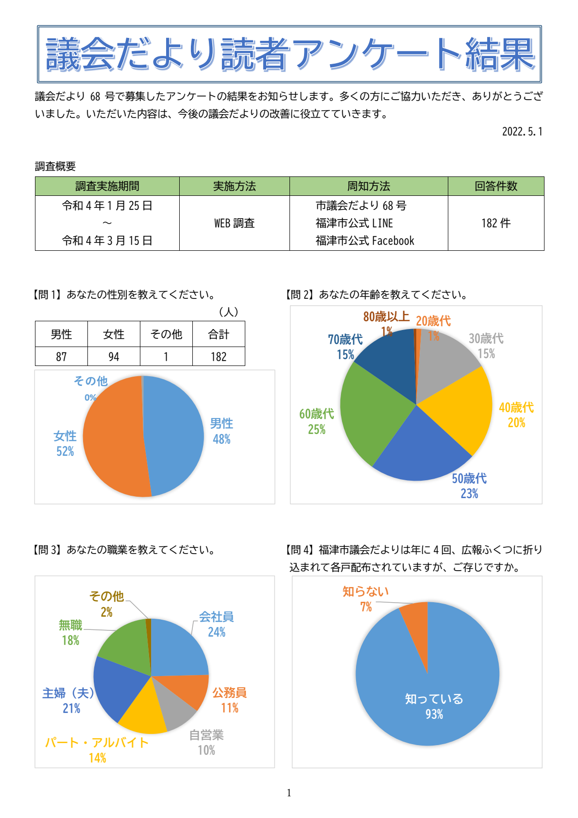 福津市議会だより読者アンケートのご報告