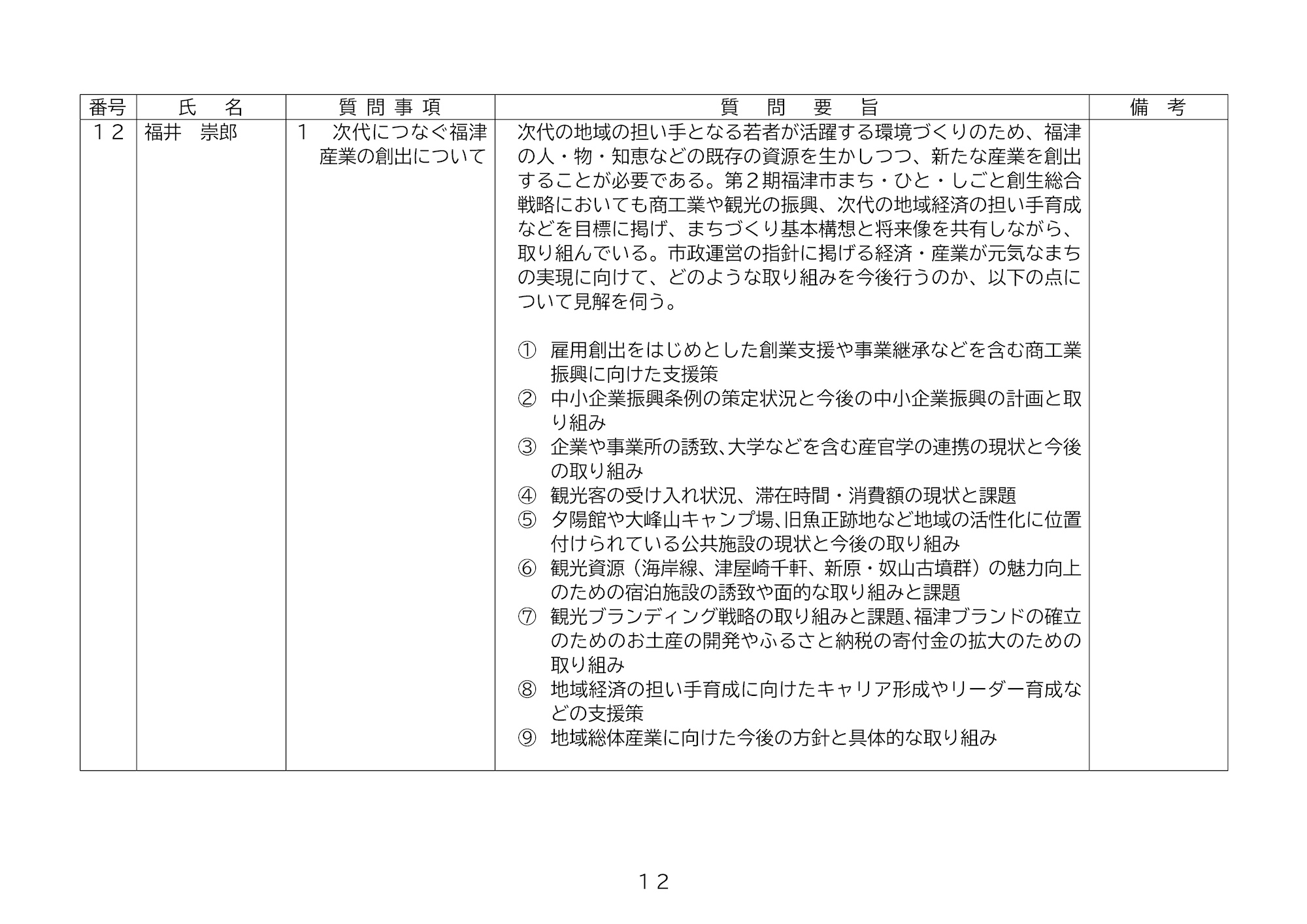 明日、福井たかおは一般質問で登壇します