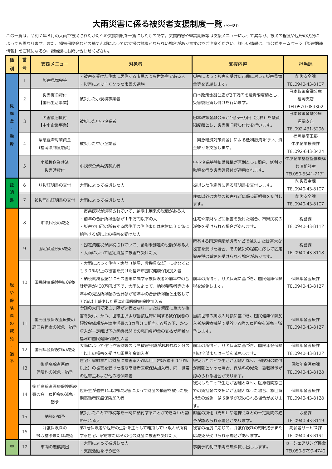 福津市の令和7年8月大雨災害「被災者支援制度」一覧のお知らせ | 福井